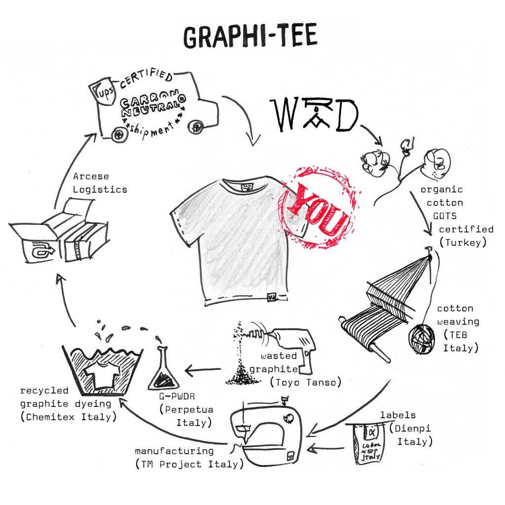 WRAD_GRAPHI-TEE def
